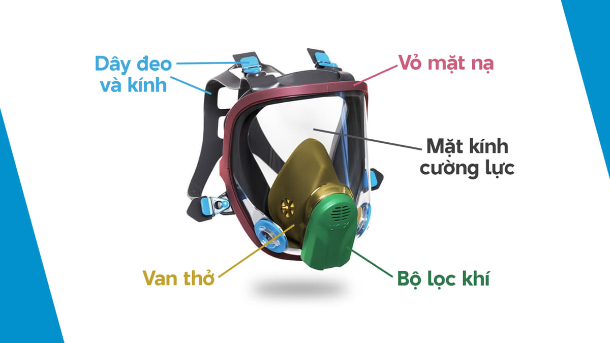 Mặt nạ phòng độc có cấu tạo bảo vệ hô hấp an toàn