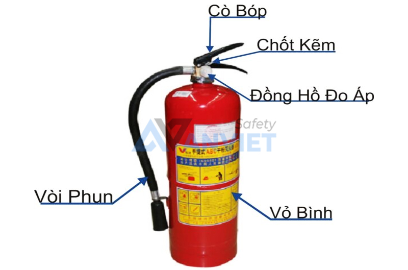 Cấu tạo của bình chữa cháy MFZ4.