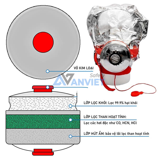 Mặt nạ chống khói PCCC dùng một lần TZL30A