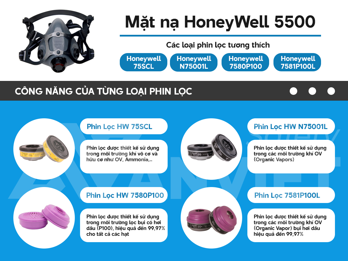 Các loại phin lọc tương thích với mặt nạ Honeywell 5500 30M