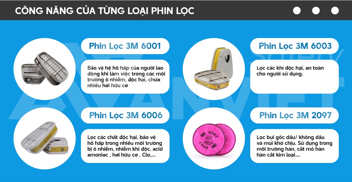 phin lọc mặt nạ phòng độc 3M