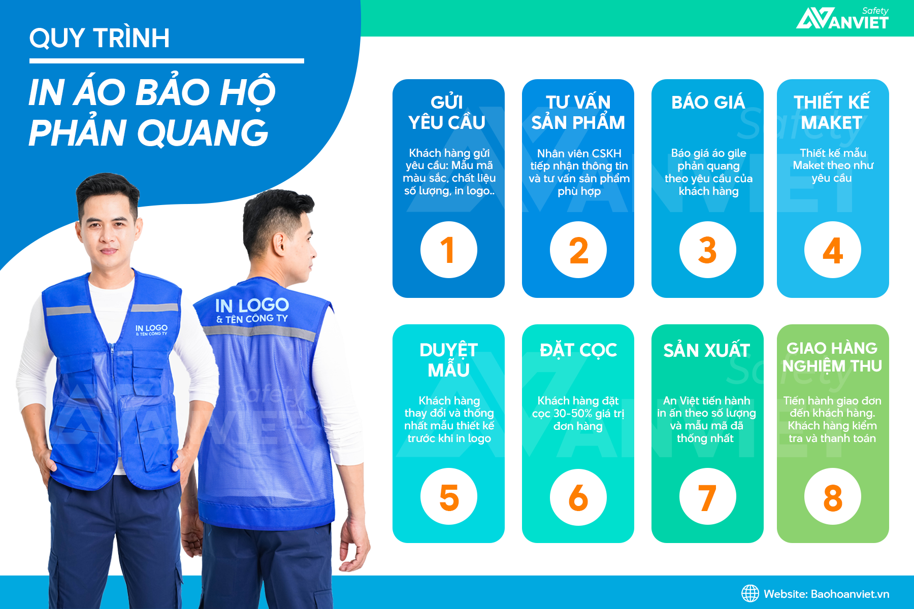 Quy trình sản xuất và in ấn của Bảo hộ An Việt