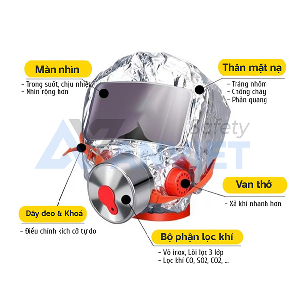 TZL30A lọc khói khi có đám cháy