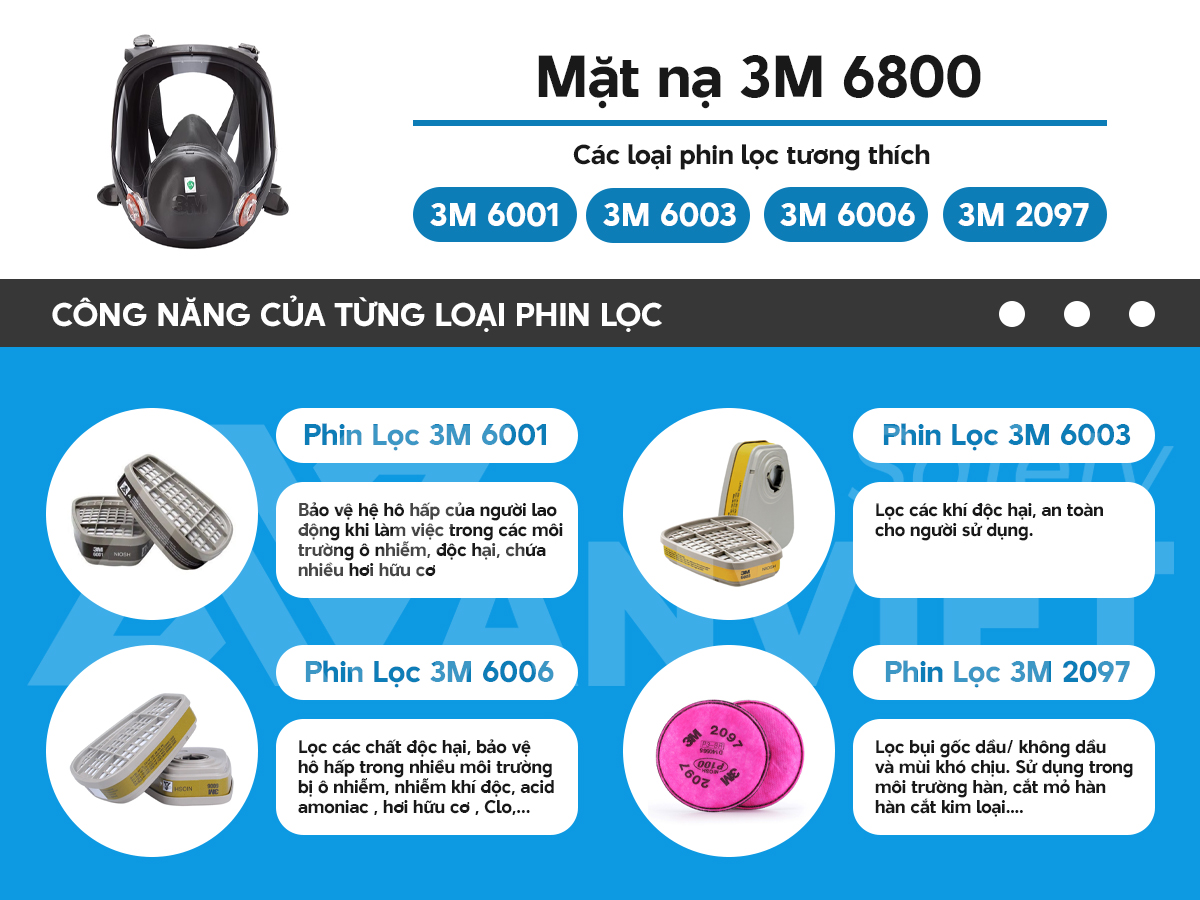 Mặt nạ 3M tương thích với nhiều loại phin lọc