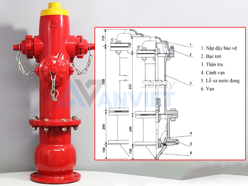 Cấu tạo của trụ nước chữa cháy.