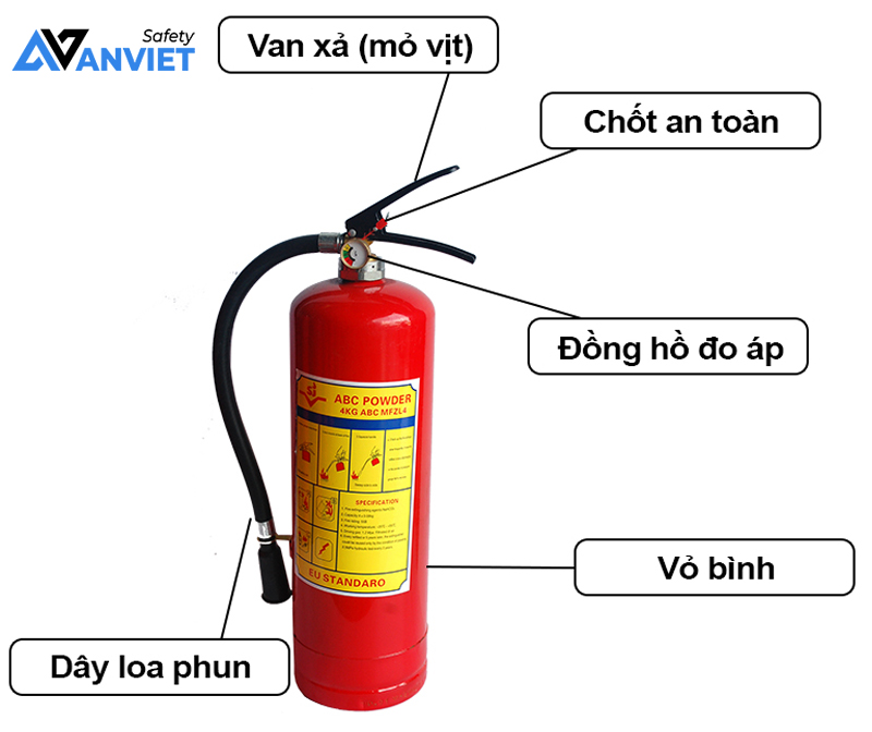 Cấu tạo bình chữa cháy dạng bột.