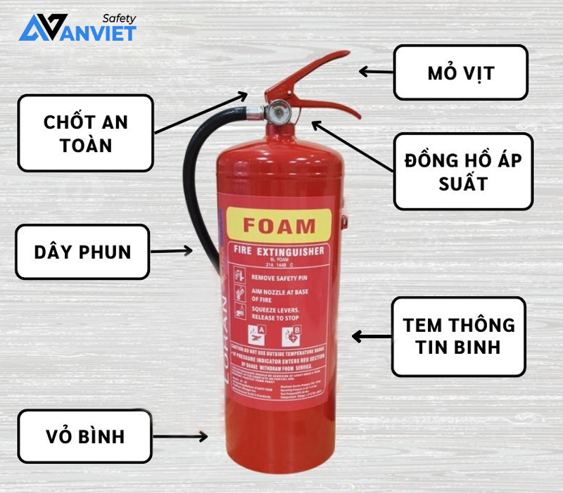 Cấu tạo bình chữa cháy bọt Foam.