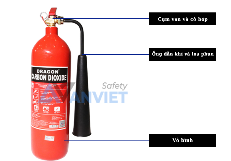 Cấu tạo của bình chữa cháy MT3.