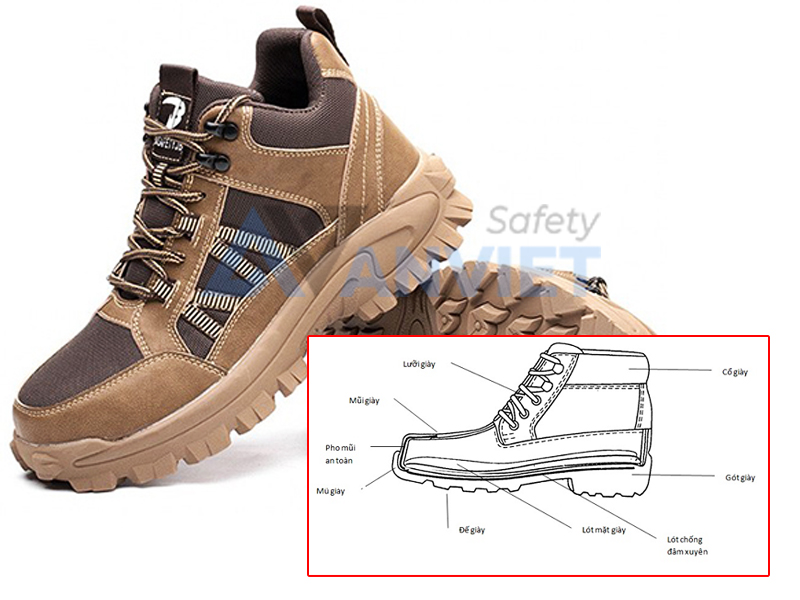Cấu tạo giày chống trượt bảo hộ lao động.