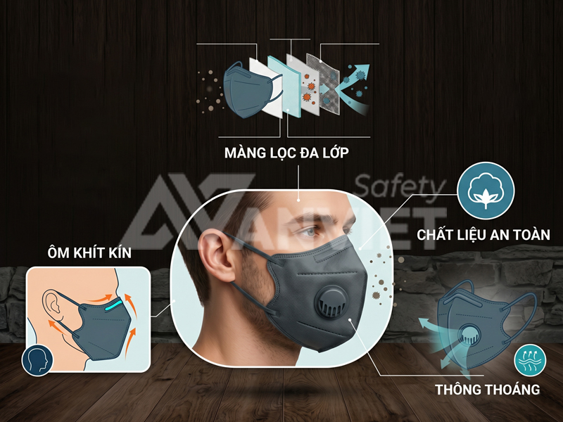 Khẩu trang chống bụi mịn PM2.5 đạt chuẩn chất lượng.