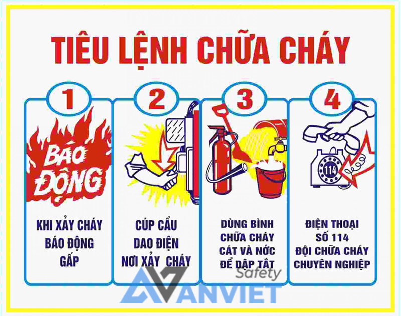 Bảng tiêu lệnh chữa cháy.