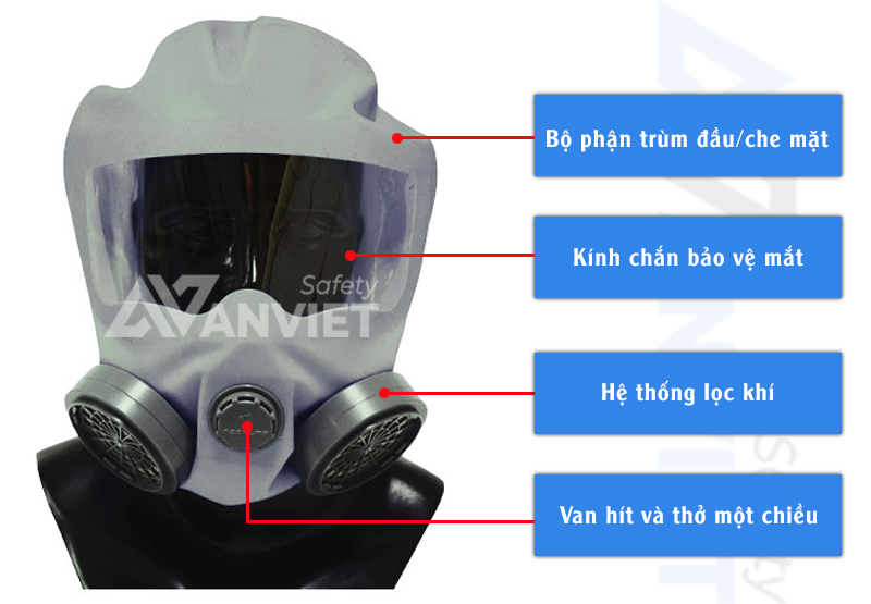 Cấu tạo cơ bản của mặt nạ chống khói PCCC.