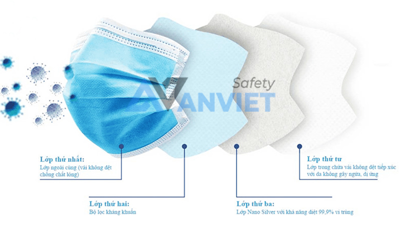 Nano bạc hỗ trợ tiêu diệt vi khuẩn, virus hiệu quả.