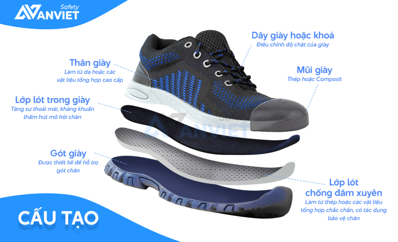 Cấu tạo giày bảo hộ Zboot.